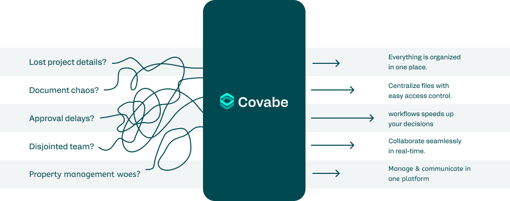 Power of Covabe